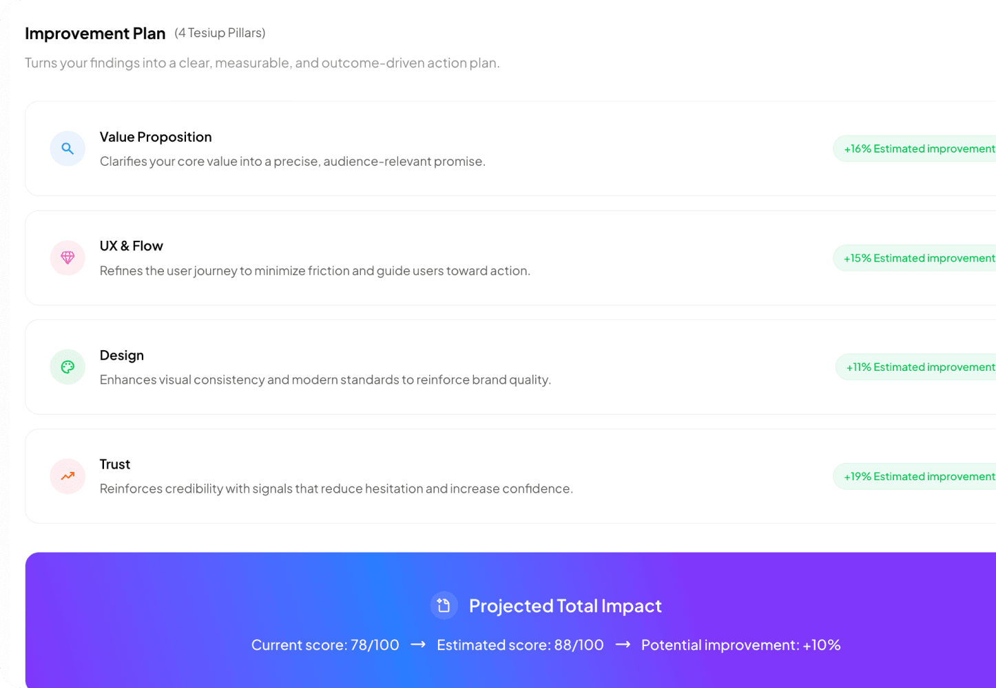 Prioritized action plan preview